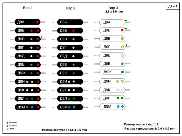 Диод германиевый Д9Д